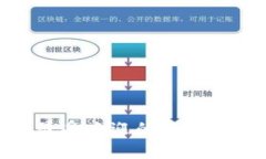 揭秘：2023年最受欢迎的数字货币冷钱包推荐