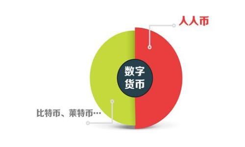   全面解析：炒币交易软件推荐及选购指南 / 
 guanjianci 炒币, 交易软件, 加密货币, 交易平台 /guanjianci 

随着比特币和其他加密货币的走红，越来越多的人开始关注炒币交易。这一过程中，炒币交易软件的选择便显得尤为重要。一个优秀的炒币交易软件，不仅能够提供多样的交易选项，还能保障用户的资金安全，并且具备友好的操作界面和实用的技术分析工具。在这篇文章中，我们将深入探讨当前市场上主要的炒币交易软件，分析它们各自的特点与优势，并为用户提供选购指南。

什麼是炒币交易软件？
炒币交易软件是指用于交易加密货币的平台软件。用户通过这些软件可以进行买卖操作、查看市场行情、设置止损止盈、进行技术分析等功能。传统的金融市场已有了多年的发展，但加密货币市场相对年轻，因此其交易软件也在不断进化，增加了很多创新性的功能。

炒币交易软件的基本功能
优秀的炒币交易软件通常具备以下基本功能：
ul
    li市场行情实时显示：用户可以及时获取各大币种的最新价格、涨跌幅、成交量等信息。/li
    li快捷的买卖功能：一键买入和卖出的功能，可以帮助用户快速执行交易，抓住市场机会。/li
    li安全保障措施：为用户提供资产安全保护的功能，比如双因素认证（2FA）、冷钱包存储等。/li
    li技术分析工具：提供K线图、指标分析、趋势线等工具，帮助用户进行深度分析。/li
    li多币种支持：支持主流币种及多个交易对的交易。/li
/ul

市场上主要的炒币交易软件
以下是几款在用户中较为受欢迎的炒币交易软件，这些软件各具特色，能够满足不同用户的需求。

h41. Binance（币安）/h4
币安是全球最大的加密货币交易平台之一，用户可以在这里交易多种数字资产。币安的优势在于其强大的流动性和低交易手续费。此外，币安还提供了丰富的交易工具，如期货、现货、杠杆交易等，充分满足各类投资者的需求。

h42. Huobi（火币网）/h4
火币网同样是一个老牌的加密货币交易平台，特别在亚洲市场非常受欢迎。火币除了提供常规的交易功能外，还推出了自己的Token （HT），并且会为持有HT的用户提供一定的交易手续费折扣。

h43. Kraken（克拉肯）/h4
克拉肯是一家成立时间相对较长的交易所，以安全、高效著称。它提供多种法币入金方式，适合全球用户。克拉肯也支持杠杆和期货交易，但相对其他平台，其用户界面设计上可能不够友好。

h44. OKEx（OK交易所）/h4
OKEx是一家在全球范围内广受欢迎的数字货币交易平台，提供现货及衍生品的交易。OKEx的一大特点是其合约交易产品种类丰富，非常适合专业交易者。

选择炒币交易软件时需要考虑哪些因素
在选择炒币交易软件时，用户需要考虑多个方面：

h41. 安全性/h4
安全性对于交易软件至关重要。用户应该选择具有良好声誉的交易所，确认它们是否采取了先进的安全措施，如冷钱包存储、双因素认证等。此外，用户也应对交易所的安全历史进行调查，例如是否曾经历过黑客攻击。

h42. 交易费用/h4
不同交易软件的交易费用可能差别很大，用户应认真对比各个平台的手续费结构。一般来说，低流量的交易所可能会收取更高的费用，而大型交易所则可能会提供更低的交易费用以吸引用户。

h43. 用户界面和体验/h4
选购时应关注软件的用户界面，特别是对新手来说，简单易操作的界面可以帮助他们快速上手。此外，了解软件的移动端支持情况，于大部分人在外出时也能随时进行交易。

h44. 可交易币种/h4
用户在选择炒币交易软件时，应检查支持交易的币种和交易对是否满足自己的投资需求。部分小型交易所可能仅支持少量主流币种，而大型平台往往有更全面的资产选择。

h45. 客服支持/h4
最后，良好的客户服务也是选择交易软件时需要考虑的因素之一。有投诉、问题或者其他咨询时，能够及时获得帮助会让交易体验大为改善。

相关问题的详细介绍

问题1：炒币交易软件的安全性如何保障？
安全性是选择炒币交易软件时最重要的因素之一，用户需要关注以下几个方面：

1. 冷热钱包技术：合规的交易平台一般采用冷热钱包的方式进行资产存储。热钱包是在线钱包，适用于日常交易，冷钱包则基本离线，适用于大额资产存储。通过冷钱包，交易所能更好地保障用户资产的安全。

2. 二次认证：许多交易所提供双重身份验证（2FA）以增强安全性。用户设置的2FA加密方式将要求在登录或交易时提供额外的验证，抵制未经授权的访问。

3. 透明度与合规性：选择有良好知名度、透明度高的交易所可以降低风险。例如，选择拥有监管机构认证的平台可以为万一发生的意外提供补偿机制。

4. 定期审计：有些交易所进行账目审计以确保资金安全。定期的第三方审计能够提升用户信任度，给用户提供信心。

问题2：如何进行有效的市场分析？
对于炒币交易者而言，有效的市场分析是成功的关键。以下是一些常用的分析方法：

1. 基本分析法：基本分析法通常关注某个币种的基本面，例如项目团队、技术创新、应用前景等。用户应该保持对行业新闻的关注，了解市场上新兴项目的动态，从而选择具备投资潜力的币种。

2. 技术分析法：技术分析主要依赖于图表和指标分析。通过对历史价格走势、成交量等数据的分析，用户可以判断市场的购买和出售信号。常用的工具如K线图、MACD、RSI等能够提供更多的市场信息。

3. 社交媒体分析：社交媒体上的舆论也是影响价格波动的重要因素之一。跟踪Reddit、Twitter、Telegram等平台的讨论能够帮助分析公众情绪，进而预测市场走势。

问题3：炒币如何规避风险？
炒币虽有获利机会，但也伴随着高风险。为了规避这些风险，用户可以采取以下策略：

1. 分散投资：绝不要将所有资金投入一种虚拟货币。有效的风险管理策略是分散投资，将资金分配于多种资产，可以降低单一资产带来的风险。

2. 设置止损点：止损限价单可以帮助用户减小潜在的损失。在每次交易决策时，建议设定好止损点，一旦市场反向运动，及时平仓。

3. 保持理性：市场波动频繁，情绪波动会影响判断。建议交易者在投资时保持冷静，不要因为短期波动而做出非理性的决策。

问题4：炒币交易的最佳策略是什么？
炒币市场并没有通用的“最佳策略”，由于市场环境、用户每个人的投资风格等因素的不同，成功的策略也会有很大的差异。然而，以下几种策略常被成功的交易者广泛使用：

1. HODL策略：此策略适合长期投资者，即在选择资金投入后，保持“持有”状态，等待资产增长。HODL策略在牛市中会显得十分有效，在大周期内相对稳定。

2. 日内交易：日内交易者关注的是短期波动，通过抓取短时价格变动获取利润。这种策略需要快速反应和精确的分析能力。

3. 趋势交易：趋势交易er关注市场趋势的建立，希望在其形成的基础上获取利润。他们在向上趋势中选择买入，反之选择卖出。这种方法需要用户有一定的市场判断能力。

问题5：如何选择适合自己的炒币交易软件？
针对自身需求选择合适的软件非常重要，需注意以下几点：

1. 投资风格：首先，投资者要明确自身的投资风格是短线、长线还是规划长期持有，以此为基础决策软件选择。

2. 平台声誉：调查各大交易平台的用户反馈，检测其在过去的运营中是否存在安全漏洞。使用知名度高、声誉好的平台可大大降低风险。

3. 功能需求：对新手用户来说，界面简洁、易操作是最重要的特征；而进阶用户则需要更强的技术分析工具和更广泛的交易对选择。

在选择交易软件之前，最好能提前注册并体验各大平台的模拟交易，真正根据个人情况最终决定选择何种软件。

总结而言，炒币交易软件的选择与使用需要深入研究，充分了解不同平台的优势与劣势，通过不断实践来找到最适合自己的交易工具。希望以上内容能对您在炒币过程中有所帮助。