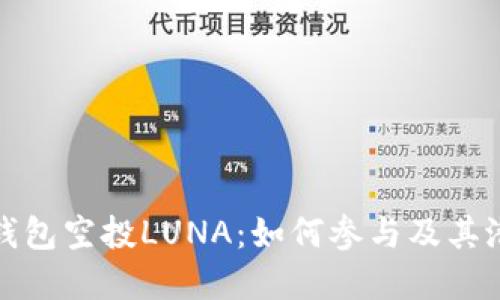 揭秘TP钱包空投LUNA：如何参与及其潜在回报