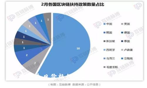 BTC币今日价格行情分析与趋势预测