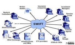   TP钱包无法使用Uniswap的解