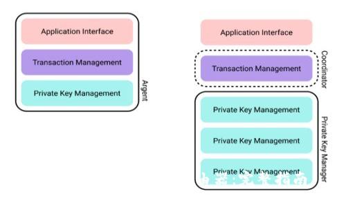 如何连接TP-Link路由器：完整指南